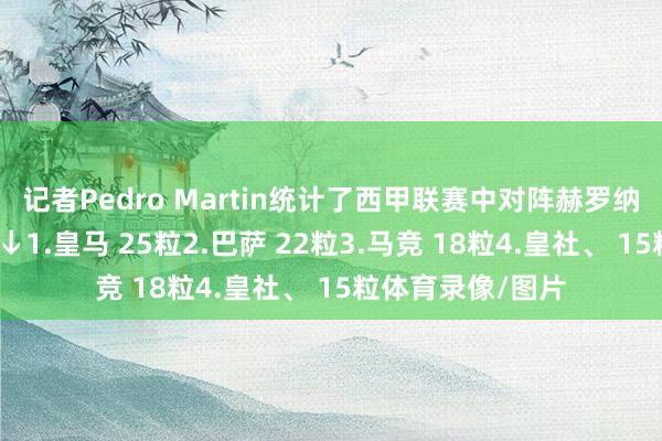 记者Pedro Martin统计了西甲联赛中对阵赫罗纳进球最多的球队↓1.皇马 25粒2.巴萨 22粒3.马竞 18粒4.皇社、 15粒体育录像/图片