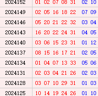大乐透近10期周一奖号
