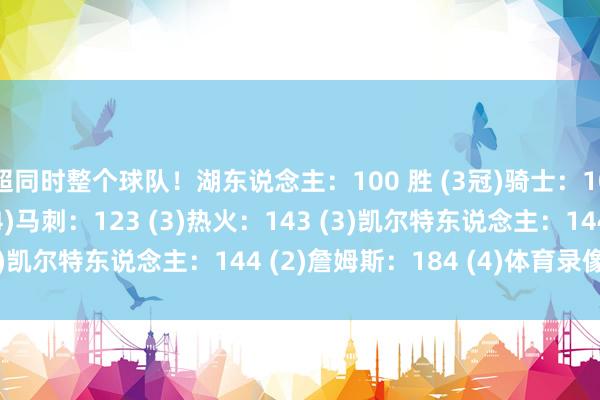 超同时整个球队！湖东说念主：100 胜 (3冠)骑士：108 (1)英豪：118 (4)马刺：123 (3)热火：143 (3)凯尔特东说念主：144 (2)詹姆斯：184 (4)体育录像/图片
